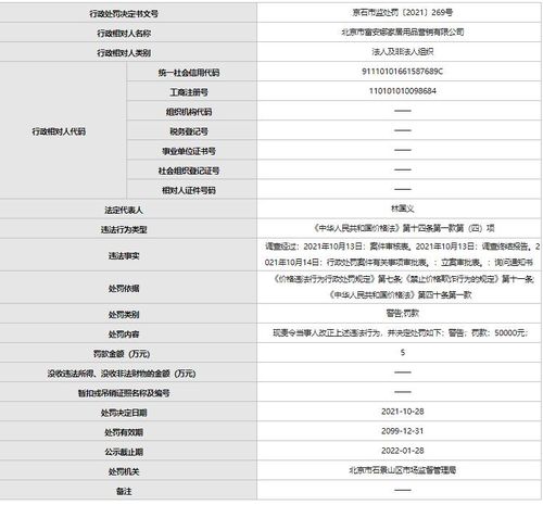 北京富安娜家居用品营销公司违反价格法被罚款5万元